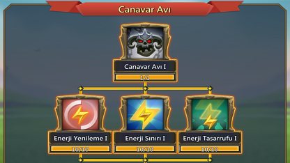 Canavar Avı Lords Mobile