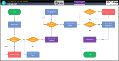 Flowchart